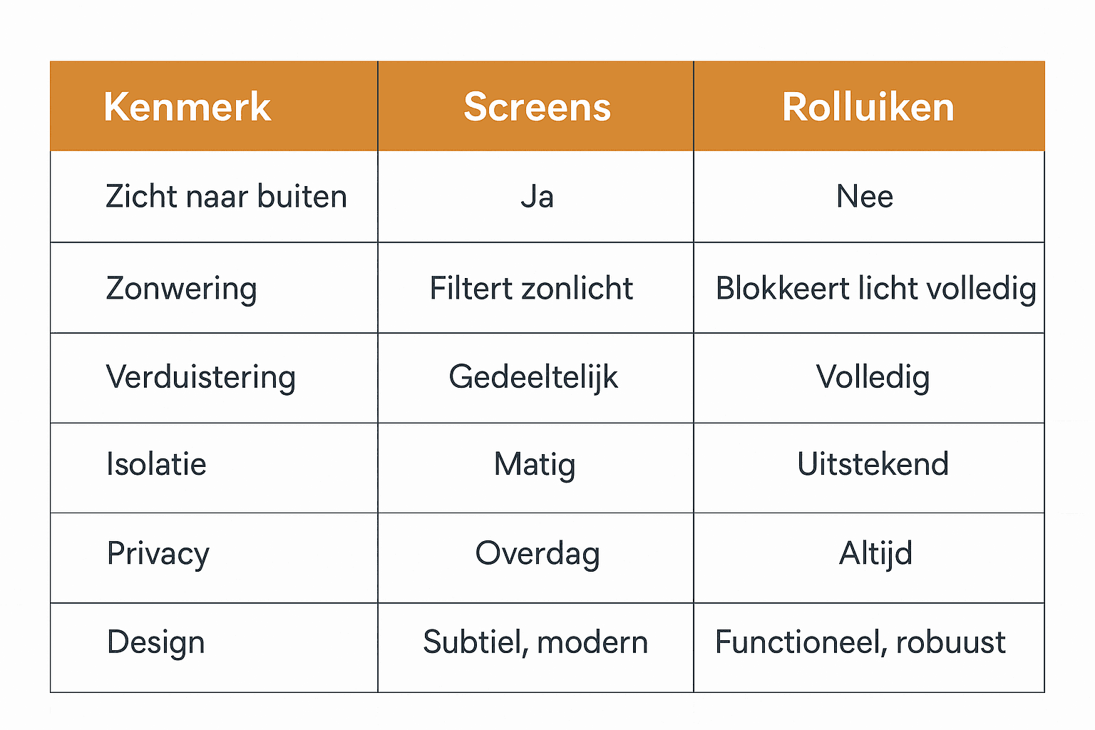 Excelsior Zonwering Afbeelding