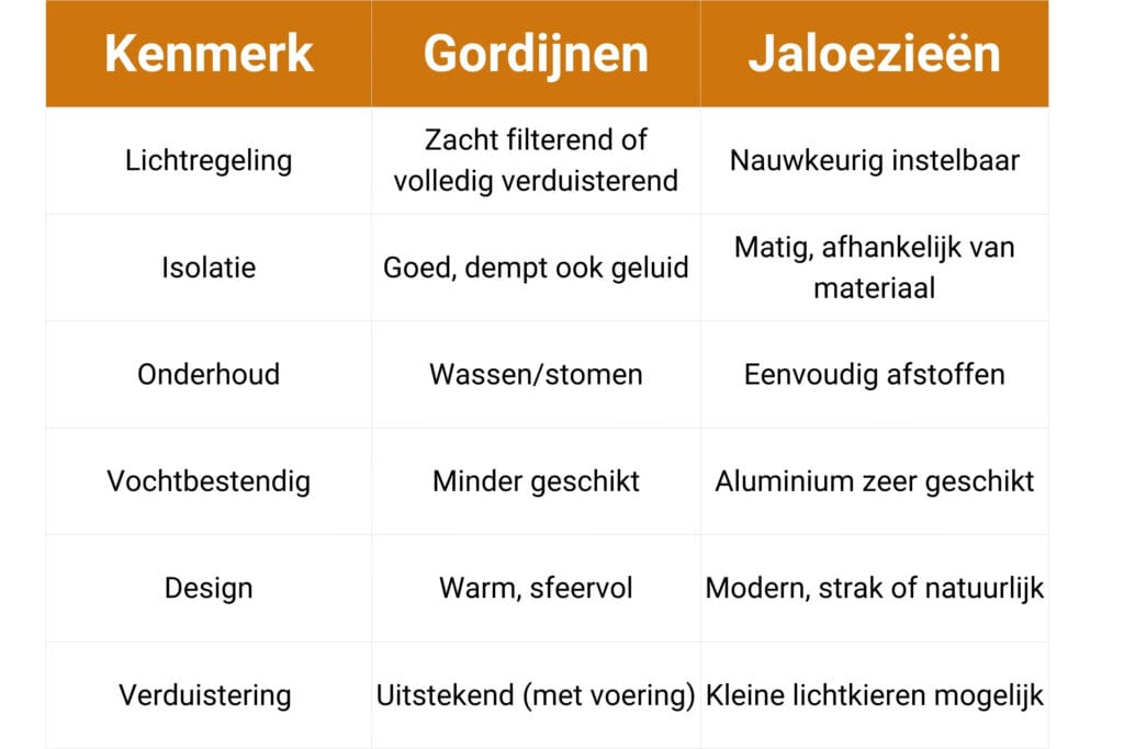 Excelsior Zonwering Afbeelding