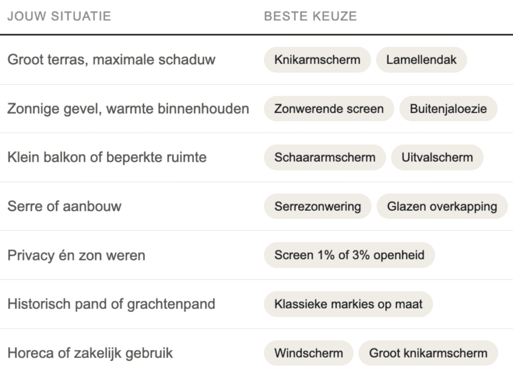 Excelsior Zonwering Afbeelding